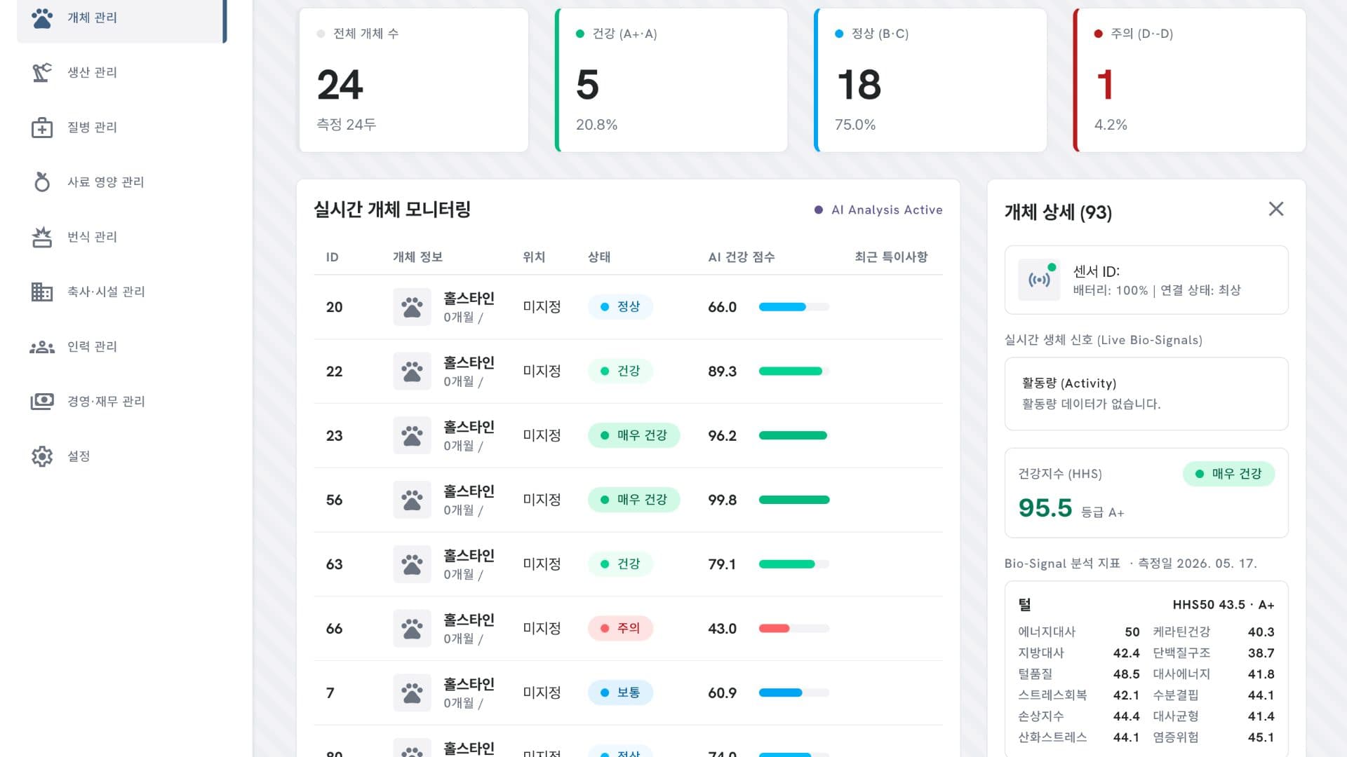 Bio-Intelligence Nexus 대시보드 — 실시간 개체 모니터링과 AI 건강 점수